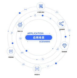 小麥應(yīng)用x3.1 科技賦能，驅(qū)動(dòng)營銷效率新革命