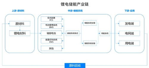 震蕩市場中的理性選擇 以信息系統集成服務為例，如何在物美價廉中淘得好貨