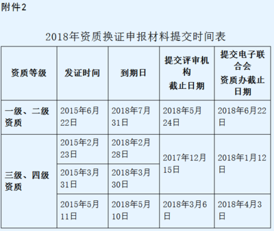 信息系統集成一級資質一年只有1次申報機會!請好好珍惜!